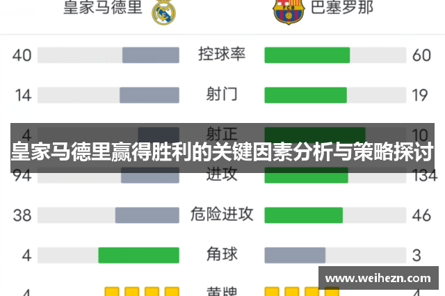 皇家马德里赢得胜利的关键因素分析与策略探讨