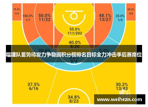 福建队蓄势待发力争稳固积分榜排名目标全力冲击季后赛席位
