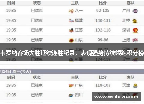 韦罗纳客场大胜延续连胜纪录，表现强势持续领跑积分榜